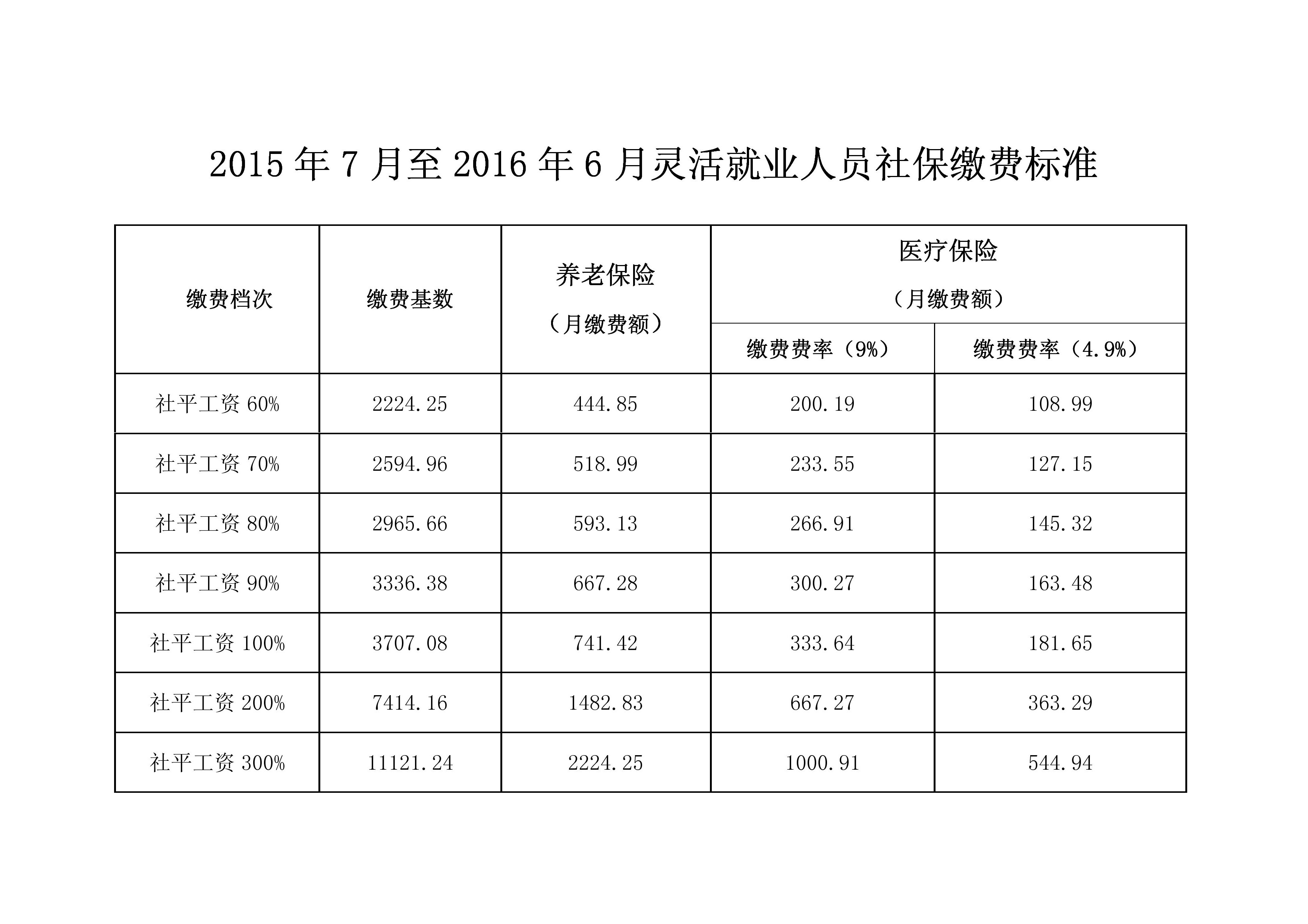 社保人口_北京社保基数2019 北京社保人口