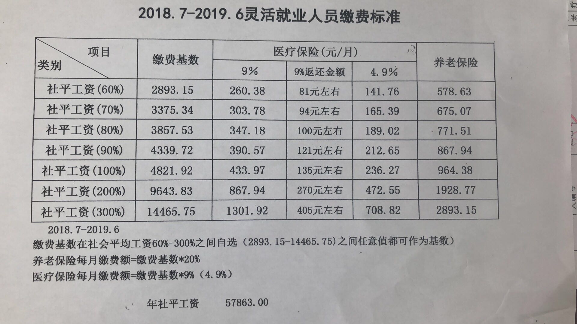 星空平台app官方下载怎样交社保 部分怎样缴纳社保