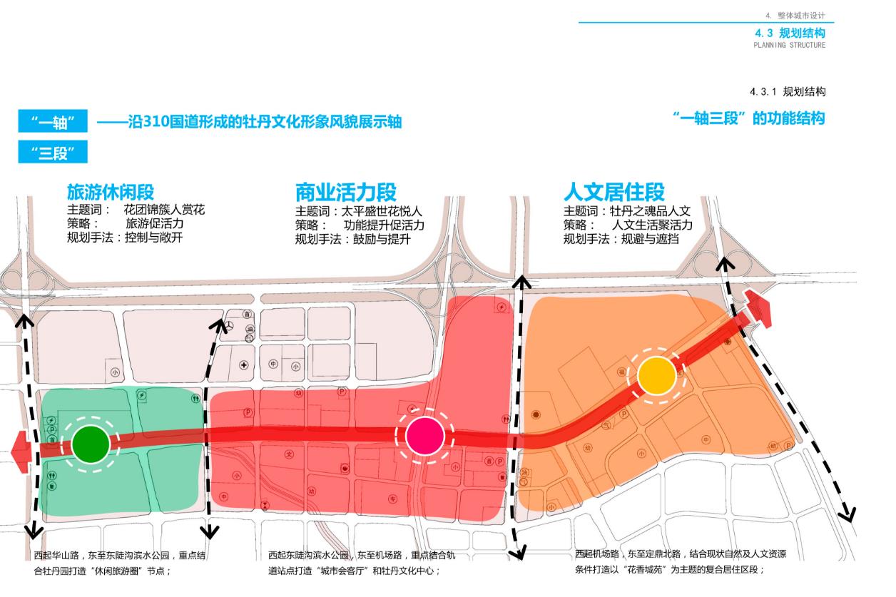 老310国道南下的东陡沟滨水公园是否上报规委会审议?