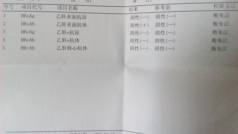 市中心醫院乙肝五項檢驗報告單需改進