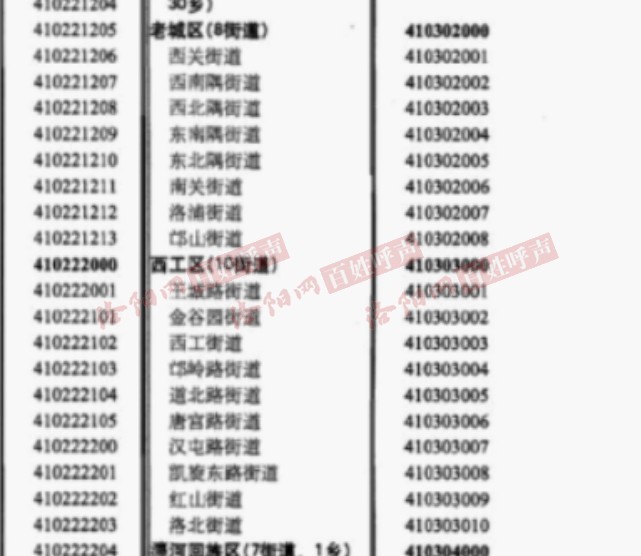 洛阳网百姓呼声