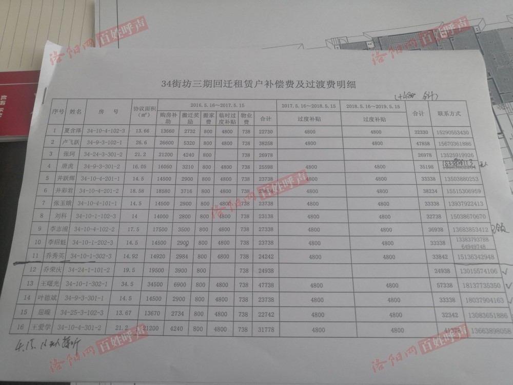 洛阳网百姓呼声